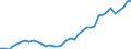 Flow: Exports / Measure: Values / Partner Country: World / Reporting Country: Netherlands