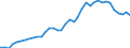 Handelsstrom: Exporte / Maßeinheit: Werte / Partnerland: World / Meldeland: Switzerland incl. Liechtenstein