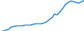 Flow: Exports / Measure: Values / Partner Country: World / Reporting Country: USA incl. PR. & Virgin Isds.