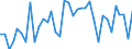 Flow: Exports / Measure: Values / Partner Country: American Samoa / Reporting Country: Australia