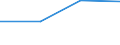 Flow: Exports / Measure: Values / Partner Country: American Samoa / Reporting Country: Denmark