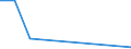 Flow: Exports / Measure: Values / Partner Country: American Samoa / Reporting Country: Japan