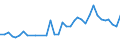 Flow: Exports / Measure: Values / Partner Country: American Samoa / Reporting Country: New Zealand