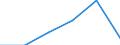 Flow: Exports / Measure: Values / Partner Country: American Samoa / Reporting Country: Switzerland incl. Liechtenstein