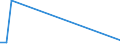 Flow: Exports / Measure: Values / Partner Country: American Samoa / Reporting Country: United Kingdom