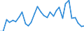 Flow: Exports / Measure: Values / Partner Country: Austria / Reporting Country: Belgium