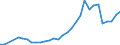 Flow: Exports / Measure: Values / Partner Country: Austria / Reporting Country: Czech Rep.