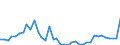 Flow: Exports / Measure: Values / Partner Country: Austria / Reporting Country: Denmark