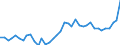 Flow: Exports / Measure: Values / Partner Country: Austria / Reporting Country: Finland