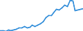 Flow: Exports / Measure: Values / Partner Country: Austria / Reporting Country: France incl. Monaco & overseas