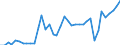 Flow: Exports / Measure: Values / Partner Country: Austria / Reporting Country: Greece