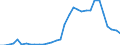 Flow: Exports / Measure: Values / Partner Country: Austria / Reporting Country: Hungary