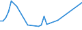 Flow: Exports / Measure: Values / Partner Country: Austria / Reporting Country: Japan