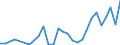 Flow: Exports / Measure: Values / Partner Country: Austria / Reporting Country: Korea, Rep. of