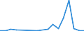 Flow: Exports / Measure: Values / Partner Country: Austria / Reporting Country: Lithuania