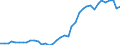 Handelsstrom: Exporte / Maßeinheit: Werte / Partnerland: Austria / Meldeland: Netherlands