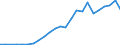 Flow: Exports / Measure: Values / Partner Country: Austria / Reporting Country: Poland