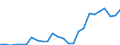 Flow: Exports / Measure: Values / Partner Country: Austria / Reporting Country: Slovakia