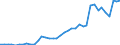 Flow: Exports / Measure: Values / Partner Country: Austria / Reporting Country: Spain