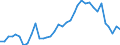 Flow: Exports / Measure: Values / Partner Country: Austria / Reporting Country: Sweden