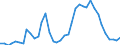 Flow: Exports / Measure: Values / Partner Country: Austria / Reporting Country: Switzerland incl. Liechtenstein