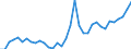 Flow: Exports / Measure: Values / Partner Country: Austria / Reporting Country: Turkey