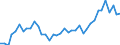 Flow: Exports / Measure: Values / Partner Country: Austria / Reporting Country: United Kingdom