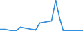 Flow: Exports / Measure: Values / Partner Country: Bahrain / Reporting Country: Austria