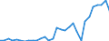 Flow: Exports / Measure: Values / Partner Country: Bahrain / Reporting Country: Belgium