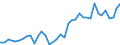 Handelsstrom: Exporte / Maßeinheit: Werte / Partnerland: Bahrain / Meldeland: Canada