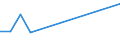 Flow: Exports / Measure: Values / Partner Country: Bahrain / Reporting Country: Czech Rep.