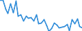 Flow: Exports / Measure: Values / Partner Country: Bahrain / Reporting Country: Denmark