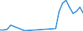 Flow: Exports / Measure: Values / Partner Country: Bahrain / Reporting Country: Hungary