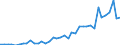 Flow: Exports / Measure: Values / Partner Country: Bahrain / Reporting Country: Italy incl. San Marino & Vatican