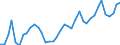 Handelsstrom: Exporte / Maßeinheit: Werte / Partnerland: World / Meldeland: Finland