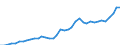 Handelsstrom: Exporte / Maßeinheit: Werte / Partnerland: World / Meldeland: Greece