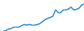 Flow: Exports / Measure: Values / Partner Country: World / Reporting Country: Italy incl. San Marino & Vatican