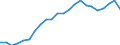 Flow: Exports / Measure: Values / Partner Country: World / Reporting Country: Luxembourg