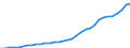 Flow: Exports / Measure: Values / Partner Country: World / Reporting Country: Mexico