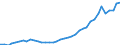 Flow: Exports / Measure: Values / Partner Country: World / Reporting Country: Netherlands