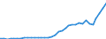 Flow: Exports / Measure: Values / Partner Country: World / Reporting Country: New Zealand