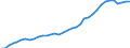 Flow: Exports / Measure: Values / Partner Country: World / Reporting Country: USA incl. PR. & Virgin Isds.