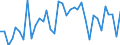 Flow: Exports / Measure: Values / Partner Country: American Samoa / Reporting Country: Australia