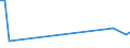 Flow: Exports / Measure: Values / Partner Country: American Samoa / Reporting Country: Italy incl. San Marino & Vatican