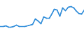 Flow: Exports / Measure: Values / Partner Country: American Samoa / Reporting Country: New Zealand