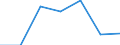 Flow: Exports / Measure: Values / Partner Country: American Samoa / Reporting Country: Switzerland incl. Liechtenstein