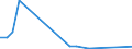 Flow: Exports / Measure: Values / Partner Country: Austria / Reporting Country: Australia