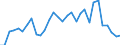 Flow: Exports / Measure: Values / Partner Country: Austria / Reporting Country: Belgium