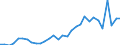 Flow: Exports / Measure: Values / Partner Country: Austria / Reporting Country: Czech Rep.