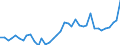 Flow: Exports / Measure: Values / Partner Country: Austria / Reporting Country: Finland